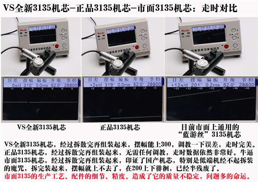 VSSˮ3135CоSˮʲô(yu)